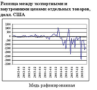 Медь рафинированная